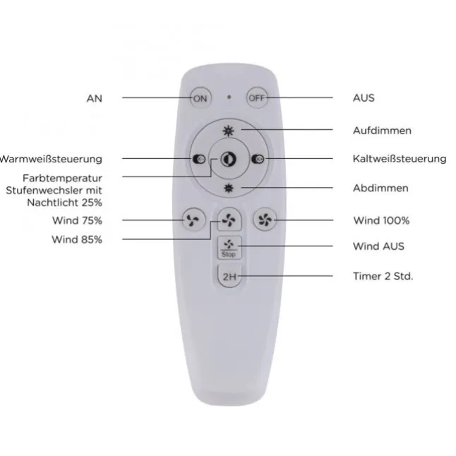 LED-Deckenventilator, Fernbedienung, CCT, Ventilator, Timer, Geschwindigkeit einstellbar